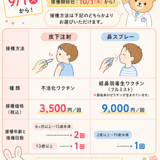 インフルエンザ予防接種予約開始のお知らせ